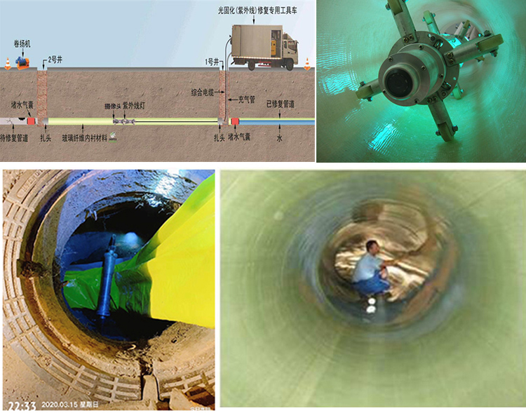 江达UV-CIPP内衬修复