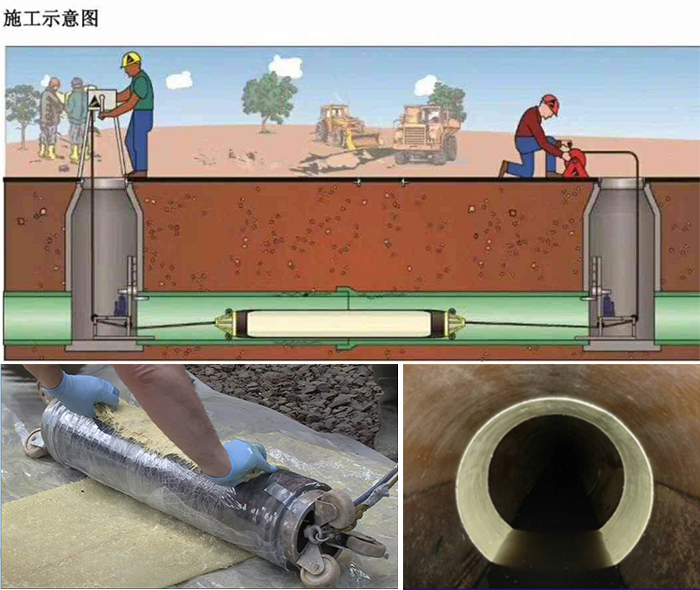 江达管道局部点状修复